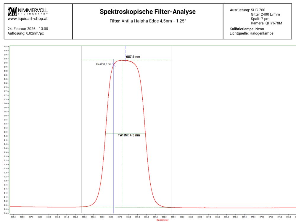 Astrofilter-Messservice inkl. Messprotokoll - Spektroskopische Filter-Analyse